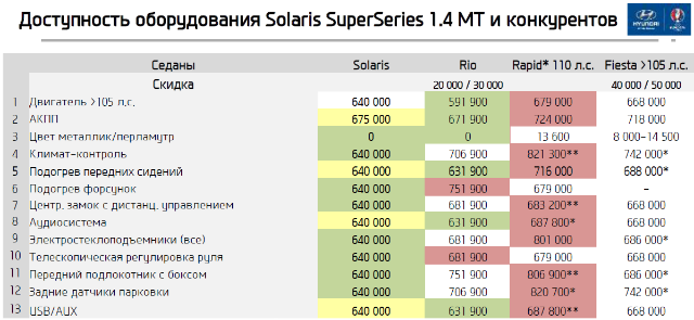 Доступность оборудования Solaris SuperSeries 1.4 MT и конкурентов